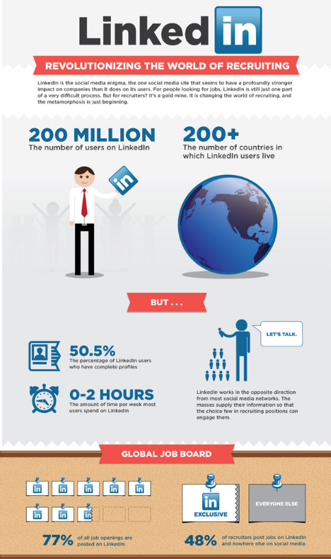 Linkedin creative infographic example